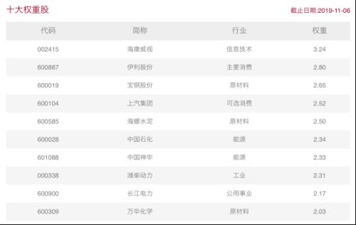 这一主题火了！3个产品卖了200多亿，投资了啥？