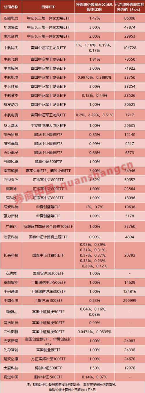 立竿见影！监管出手规范ETF超额换购，这家上市公司高管随即放弃！超额换购到底公不公平？