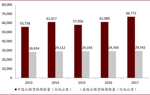 中金：看好重卡销量韧性与均价提升