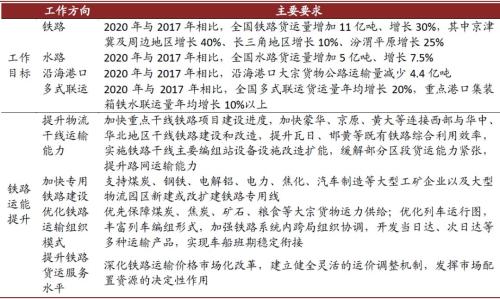 中金：看好重卡销量韧性与均价提升