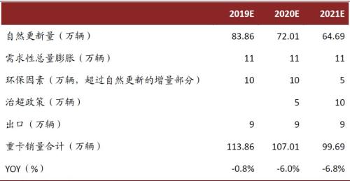 中金：看好重卡销量韧性与均价提升