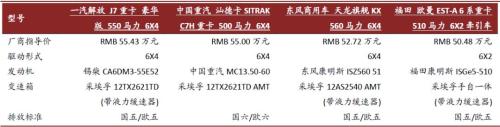 中金：看好重卡销量韧性与均价提升