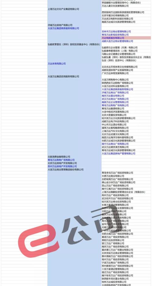王思聪投资版图有多大？几十张图表放不下！10家上市公司现身其中，万达电影高频出镜