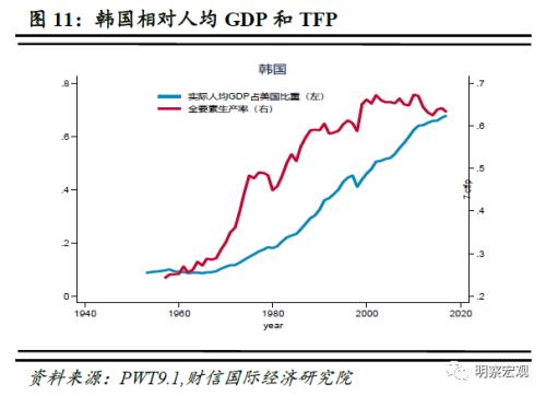 从GDP到全要素生产率