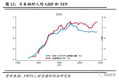 从GDP到全要素生产率