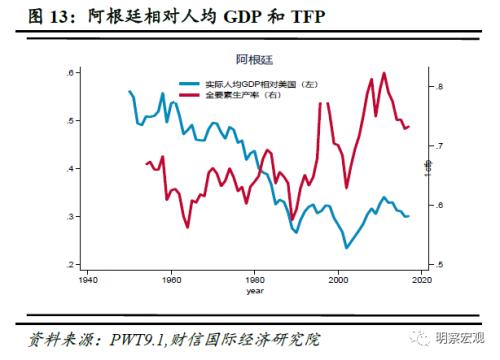 从GDP到全要素生产率