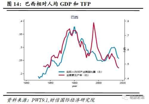 从GDP到全要素生产率(3)