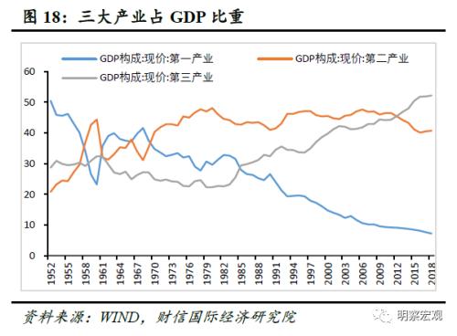 最新世界各国服务业GDP比重_中国 健康产业 透视 慢病预防医疗服务或将成主