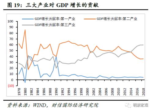 GDP低效_ppt中清理低效图片(3)