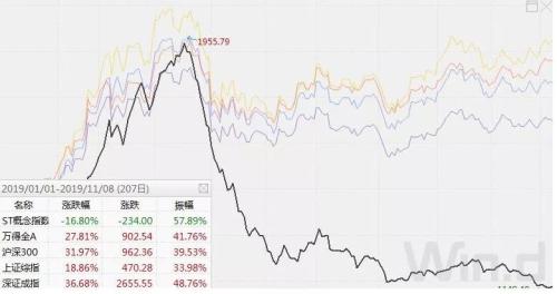 退市之剑PK地天板，绩差股忙自救
