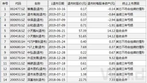 退市之剑PK地天板，绩差股忙自救