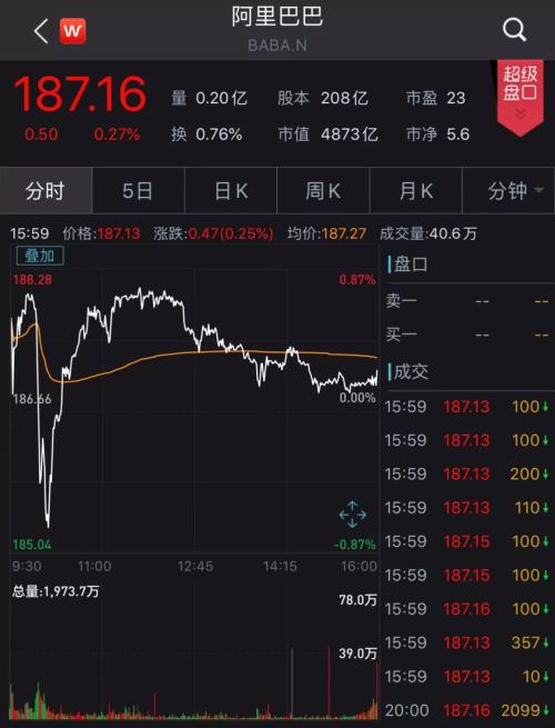 全球屏息，千亿终极大“剁手”来了！这个双11后，34000亿巨无霸把自己塞进“购物车”，能打几折？