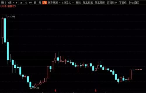 全球屏息，千亿终极大“剁手”来了！这个双11后，34000亿巨无霸把自己塞进“购物车”，能打几折？
