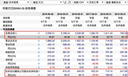 全球屏息，千亿终极大“剁手”来了！这个双11后，34000亿巨无霸把自己塞进“购物车”，能打几折？