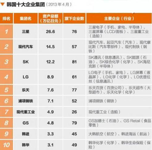 三星在韩国gdp份额_韩国三星长公主(2)