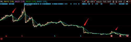 8万手封单跌停！獐子岛股价已跌去82%，公募几乎跑光，买方称“禁投”