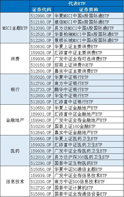 大动作！2200亿资金来袭，这些ETF将插上翅膀！