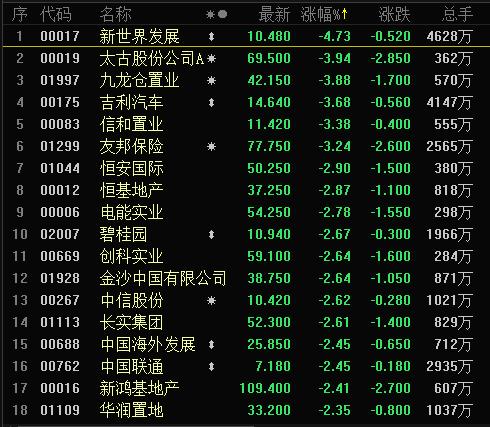 揪心！港股4天大跌1300点，空头力量增180%！千亿