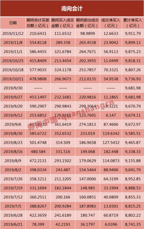 揪心！港股4天大跌1300点，空头力量增180%！千亿