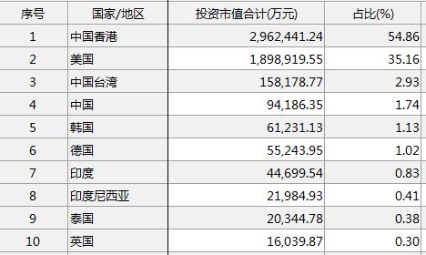 什么信号？桥水三季度大举砍仓新兴市场，增持美国ETF，同步加仓中国资产！QDII基金操作如出一辙，是