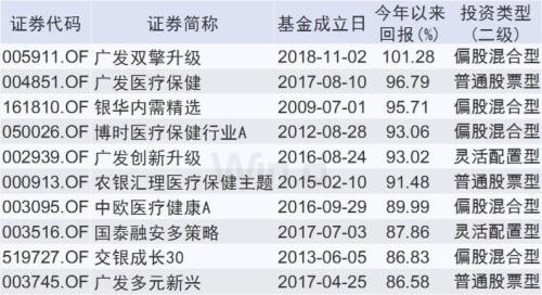 年内翻倍牛基出炉，看看牛基究竟买了啥