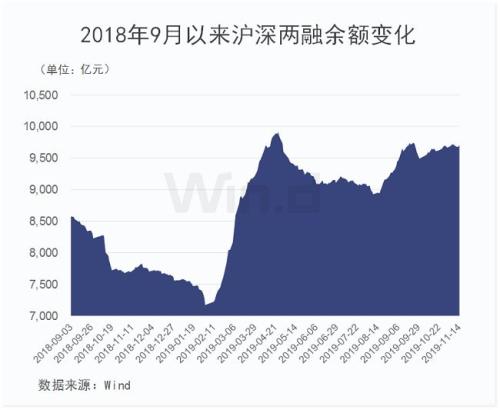 沪指2900点激烈博弈，一先行指标已提前反弹