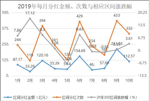 这只基金堪称分红王，年内已发24亿红包！为何收益TOP 30基金都不分红？
