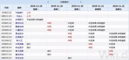 本周操盘攻略：解禁压力再度攀升