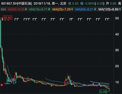6个工行！8个茅台！刚刚，全球最大上市公司定价了，中国公司最高