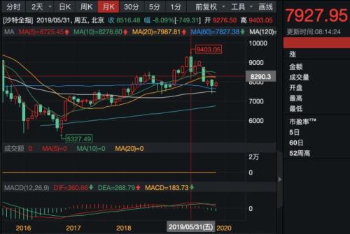 6个工行！8个茅台！刚刚，全球最大上市公司定价了，中国公司最高