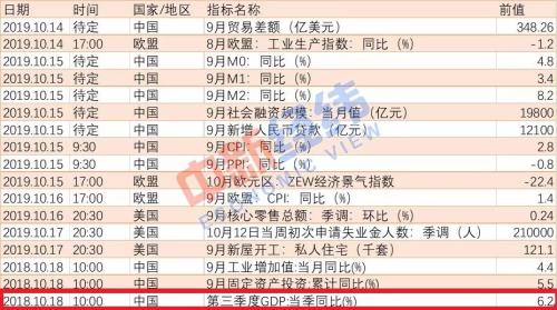 中国gdp成分分析_30分 中共十八届三中全会提出,紧紧围绕市场在资源配置中起决定性作用深化经济体制改革,坚持和完善基本经(3)