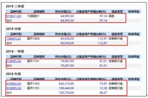 又见神操作?基金