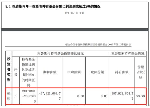 又见神操作?基金
