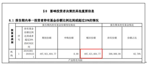 又见神操作?基金