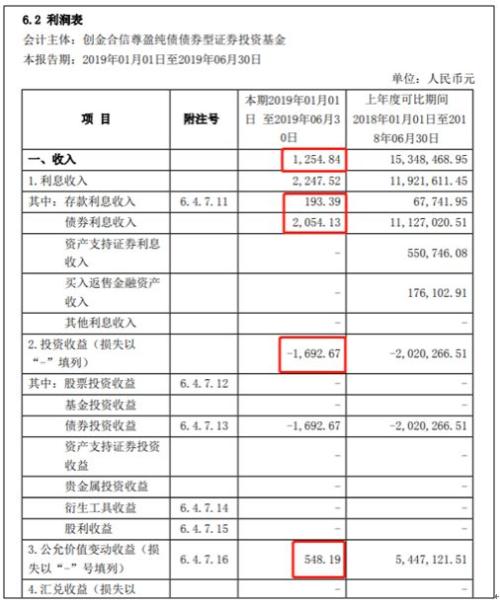 又见神操作?基金