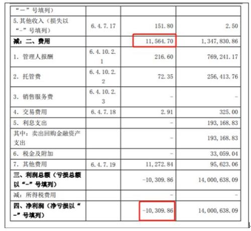 又见神操作?基金