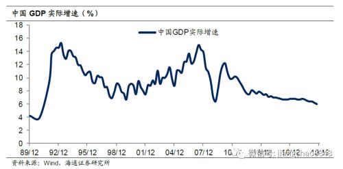 中国18年gdp_中国地图(3)