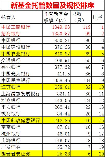 10000亿！新基金
