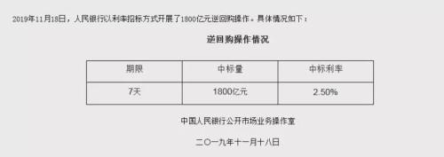 ？央行“迷你降息”，政策“刚中带柔”