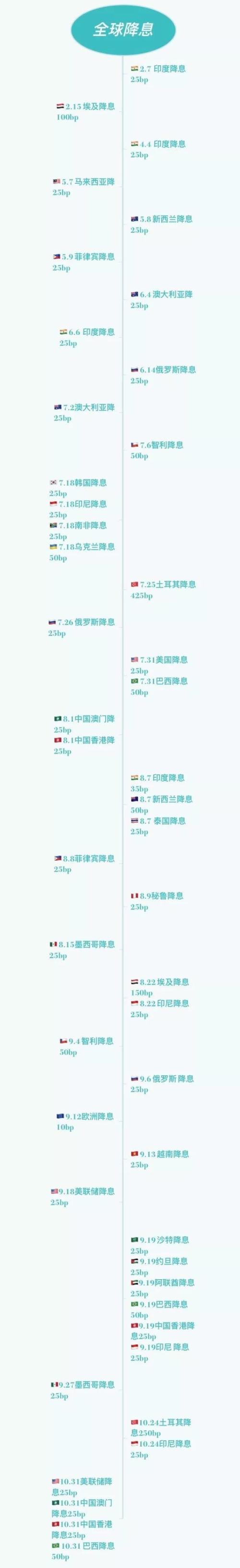 ？央行“迷你降息”，政策“刚中带柔”