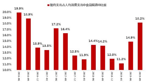 中国人均猪肉消费量_猪肉消费量图(3)