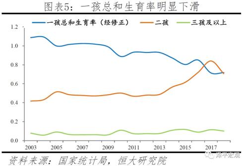 中国人口高峰期_楼市滚烫,有点悲伤