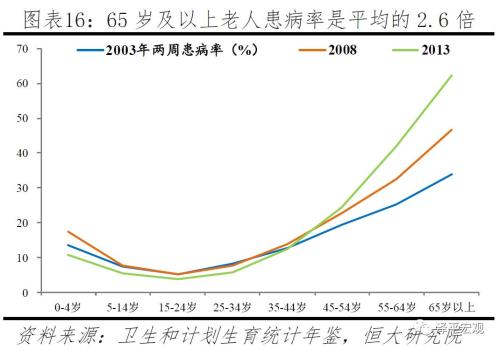 中国人口危机_拯救中国人口危机刻不容缓 中国生育报告2019 下(2)