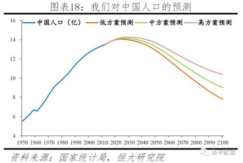 国内出生人口_出生人口(3)