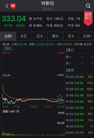 尴尬！特斯拉“未来感”新车亮相，防弹玻璃却一砸就裂，股价应声大跌…