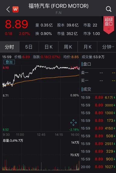 尴尬！特斯拉“未来感”新车亮相，防弹玻璃却一砸就裂，股价应声大跌…
