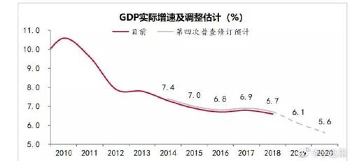 山西近三年gdp_近三年来中国GDP数据(2)