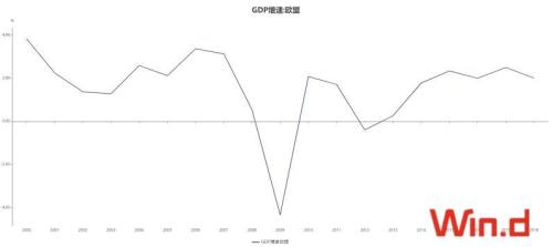 主要发达经济体制造业回暖，全球经济企稳曙光初现