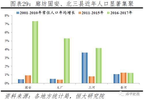 山西省每县的迁移人口_山西省人口密度图(3)