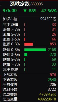 复盘